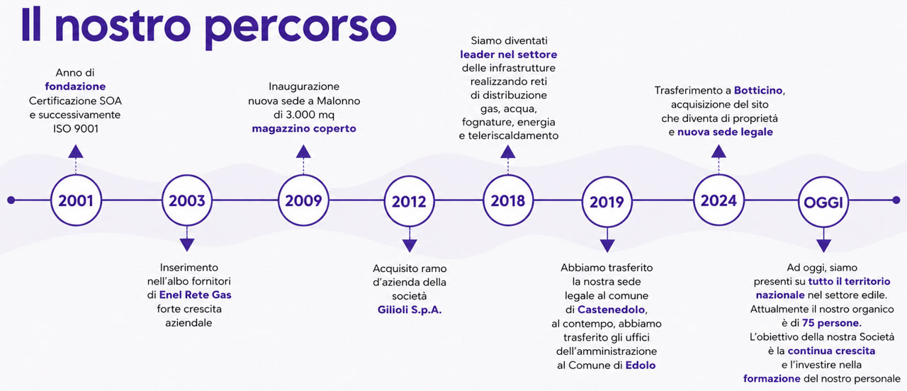 italimpresa-la-nostra-storia-2026.jpg