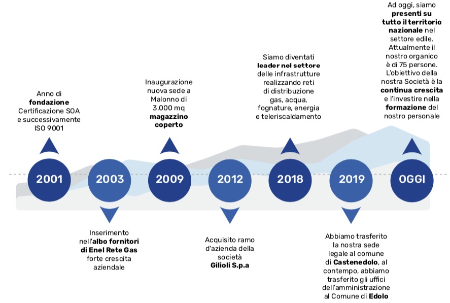 la-nostra-storia-graficata.jpg